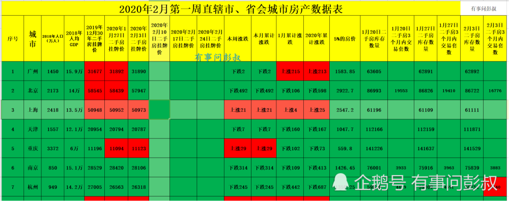 省会城市房价排名_多省会二手房价同比涨幅持续回落京城房价不及去年