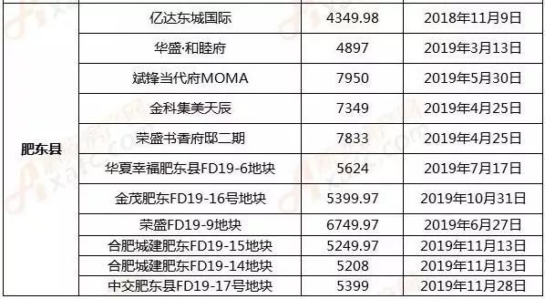 疫情之下，房企愿意降价促销？合肥哪些房企有危机？_腾讯新闻