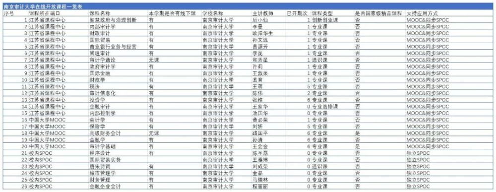 关于开学及毕业论文等相关安排 南京审计大学发布疫情防控第4号公告 腾讯新闻