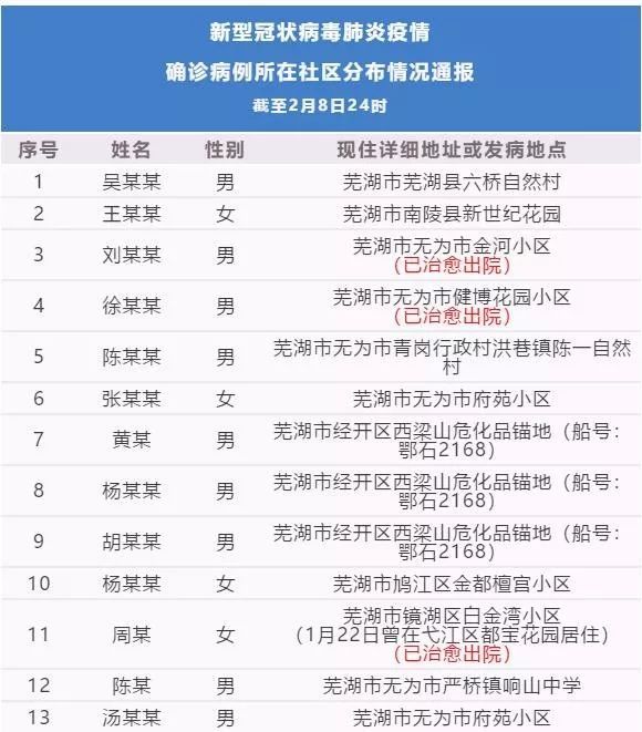一场喜宴确诊6人安徽各市新增病例详情发布