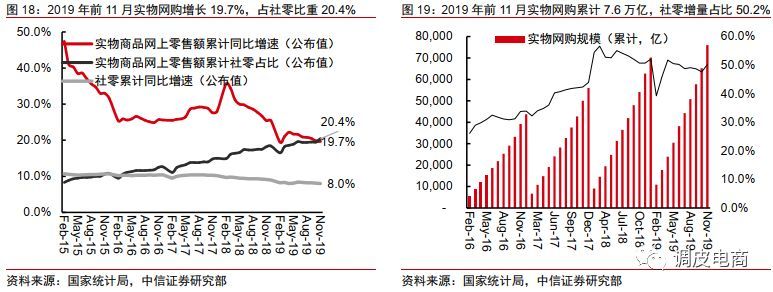 疫情下的电商:非典成就了淘宝 ? 肺炎成就了到