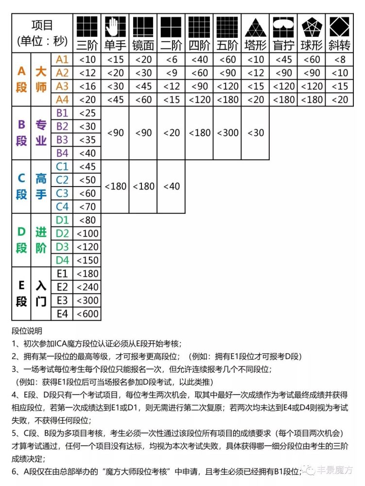 丰景魔方 ica魔方段位认证阳泉授权考试中心