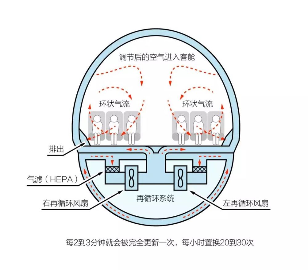 疫情之下返工,坐飞机安全吗?需要戴口罩吗?你关心的问题都在这里