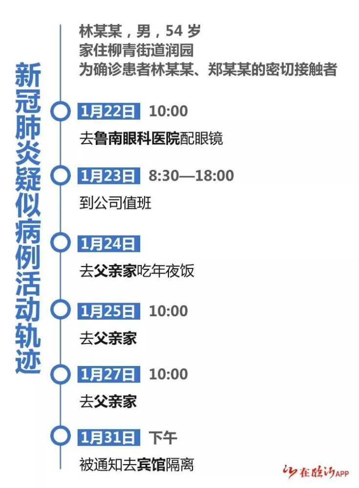活动轨迹发布急寻山东这些接触者涉及医院超市等场所