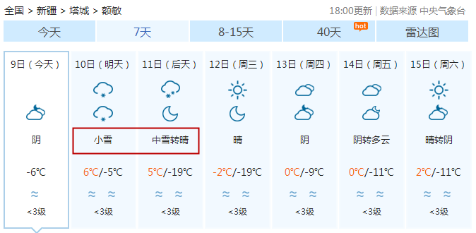 明日開始額敏連續2天降雪,7-8級大風提示!7天天氣預報