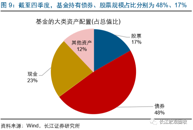 从基金持仓,看机构行为