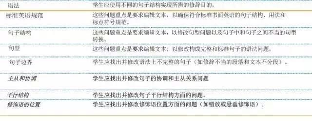 Sat考试语法备考的建议与提分技巧 三立教育这儿有 腾讯新闻