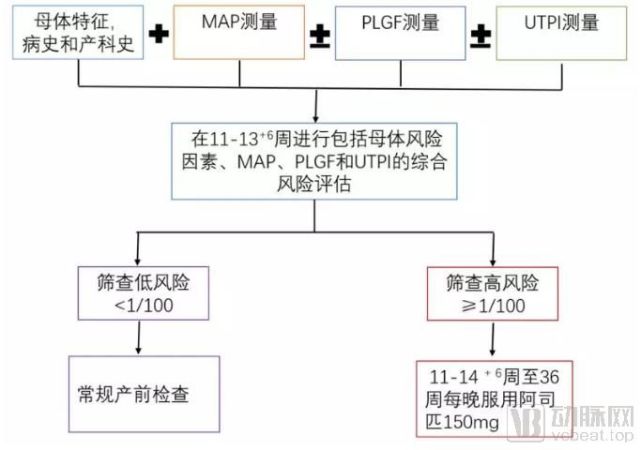 奥丞生物：专注子痫前期精准诊断，拓宽微流控技术空间_腾讯新闻