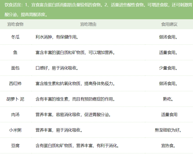 萎缩性胃炎吃什么好?