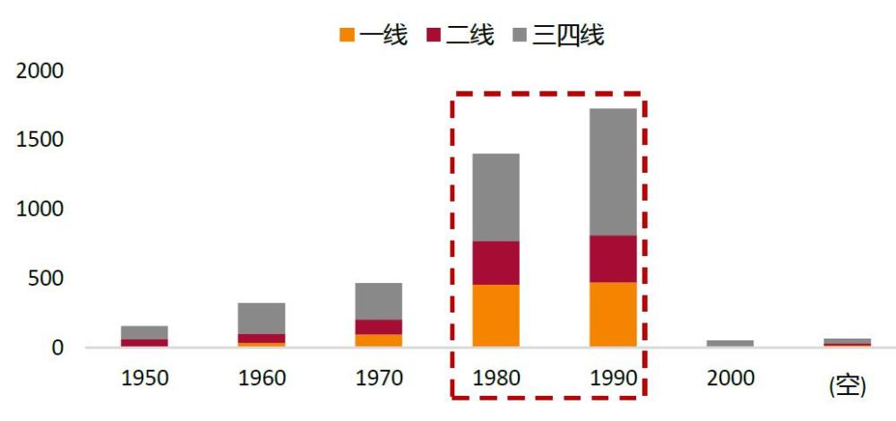 中国中产阶级收入水平到底是个怎样的水平，数据透视