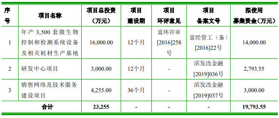 泰林生物股价上演天地板 过会2年后才上市毛利率连降(图1)
