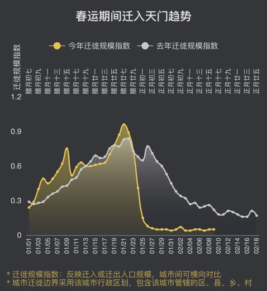 新冠肺炎疫情死亡率驟升且在高位徘徊 湖北天門怎麼了?