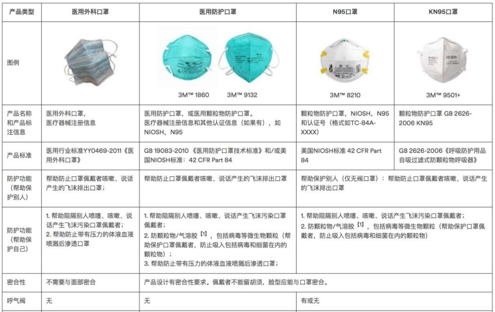 没有这家公司就没有n95口罩 更别说你脚上的yeezy 腾讯新闻