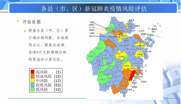 浙江發佈疫情風險評估:溫州7縣市區被評為高風險或較高風險_騰訊新聞