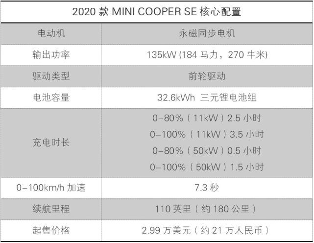 首款纯电版minicooper详细评测它到底香不香