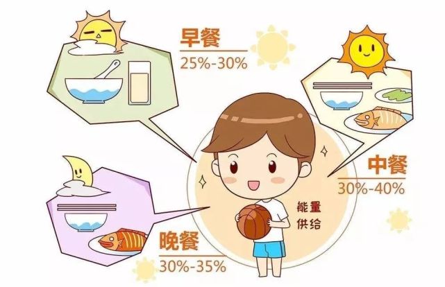 4. 饮食清淡,色彩搭配5. 少量多次,足量饮水6.