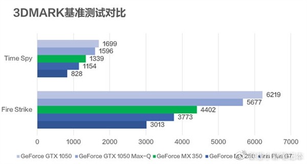 mx350首測聯想小新air142020官宣gtx遊戲顯卡八成功力