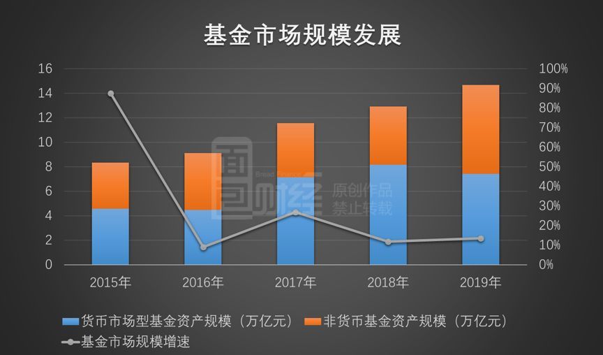 公募基金四季报解读 非货基两极分化 15家管理规模不足10亿 腾讯新闻