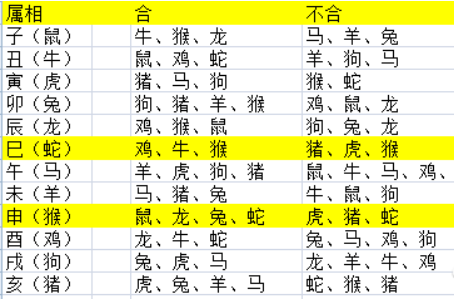 从十二生肖了解自己性格内在特征