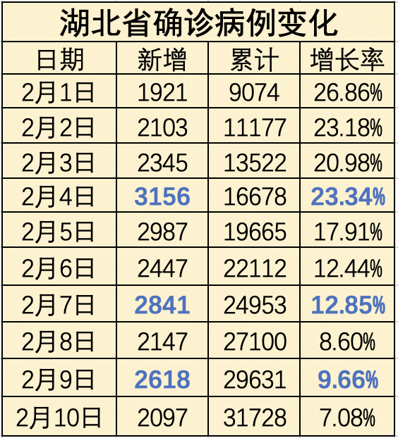 新冠肺炎全国疫情拐点初现:数据揭示防控工作的四个好消息