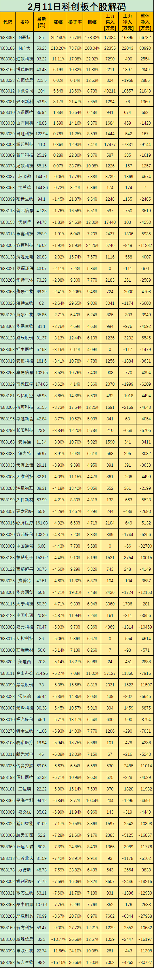 买创业板需要多少资金(买创业板需要多少资金呢)