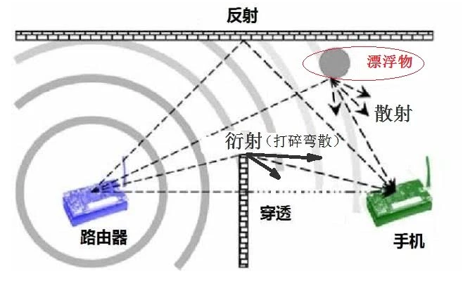 家里wifi越用越卡 无外乎就这两种情况 很容易就能解决 腾讯新闻