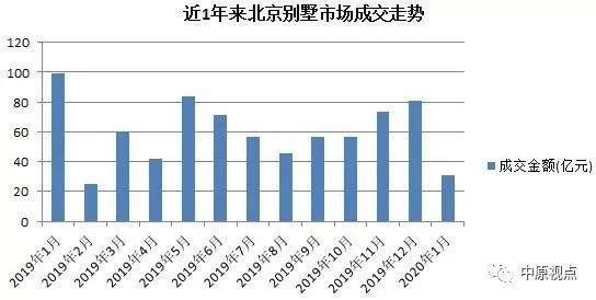北京2020住宅价格排名_2020年1-8月北京住宅各区成交排名