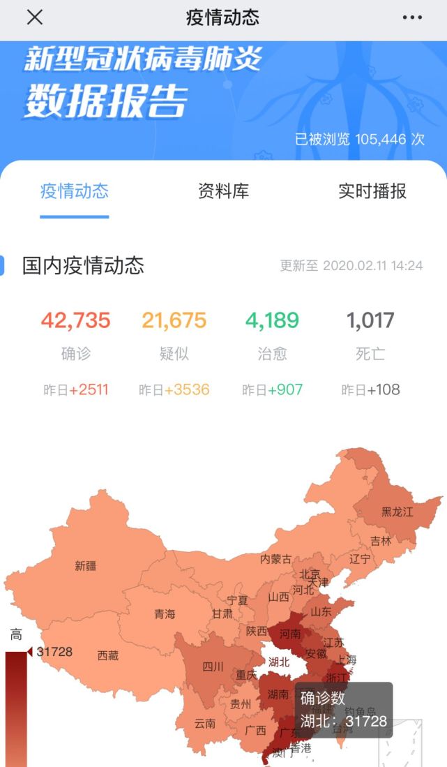 号即可查看:医脉通"新型冠状病毒肺炎数据报告"工具,将疫情实时动态