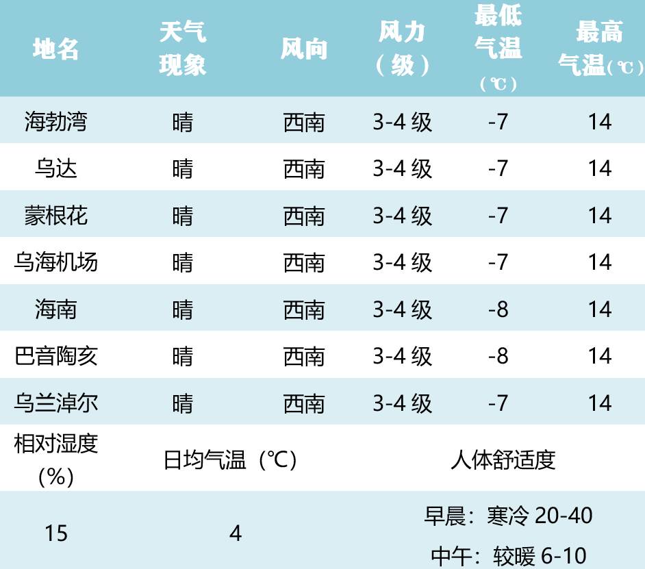 24小時地區天氣預報