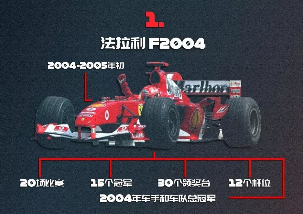 法拉利f1新车发布在即你知道它的前辈们有多牛吗 腾讯新闻