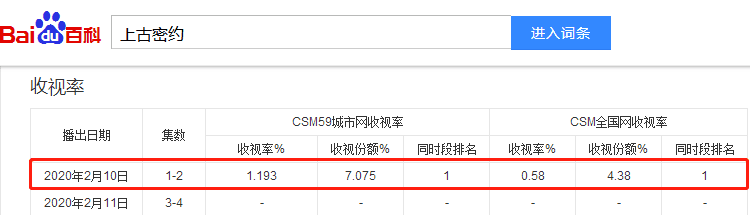 吴磊宋祖儿郭俊辰 上古密约 看吗 我劝你2倍速第四集开始看 腾讯新闻