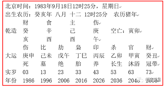 也遇到過很多學習八字的愛好者,在無法判斷身強還是身弱,而且在絕大