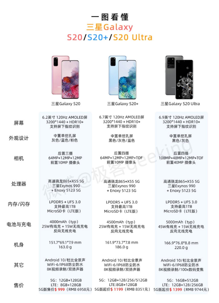 三星s20系列正式发布首发骁龙865lpddr5外观配置大总结