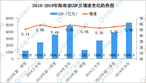 海南gdp排行2020_2020年前三季度海南省各市县GDP排行榜:8市县GDP增速负增长