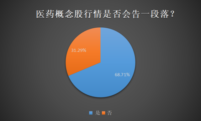 暴漲醫藥股炸板近20只批量跌停牛氣沖天的行情要熄火了嗎