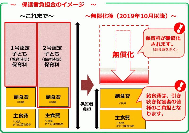 2020年から開始 大学無償化制度が利用できる対象年収 条件を徹底解説 保険のはてな