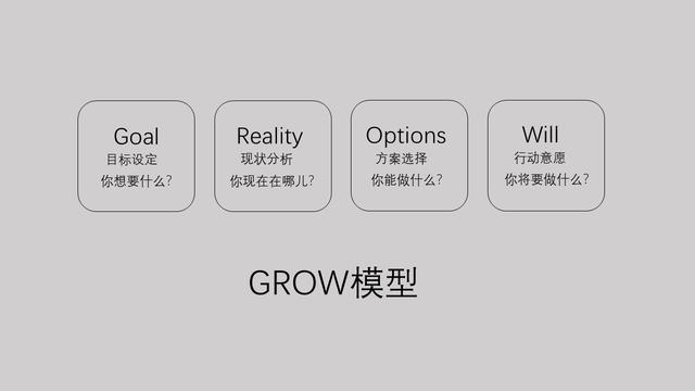 grow教练模型帮我们激发孩子潜力让他做更好的自己