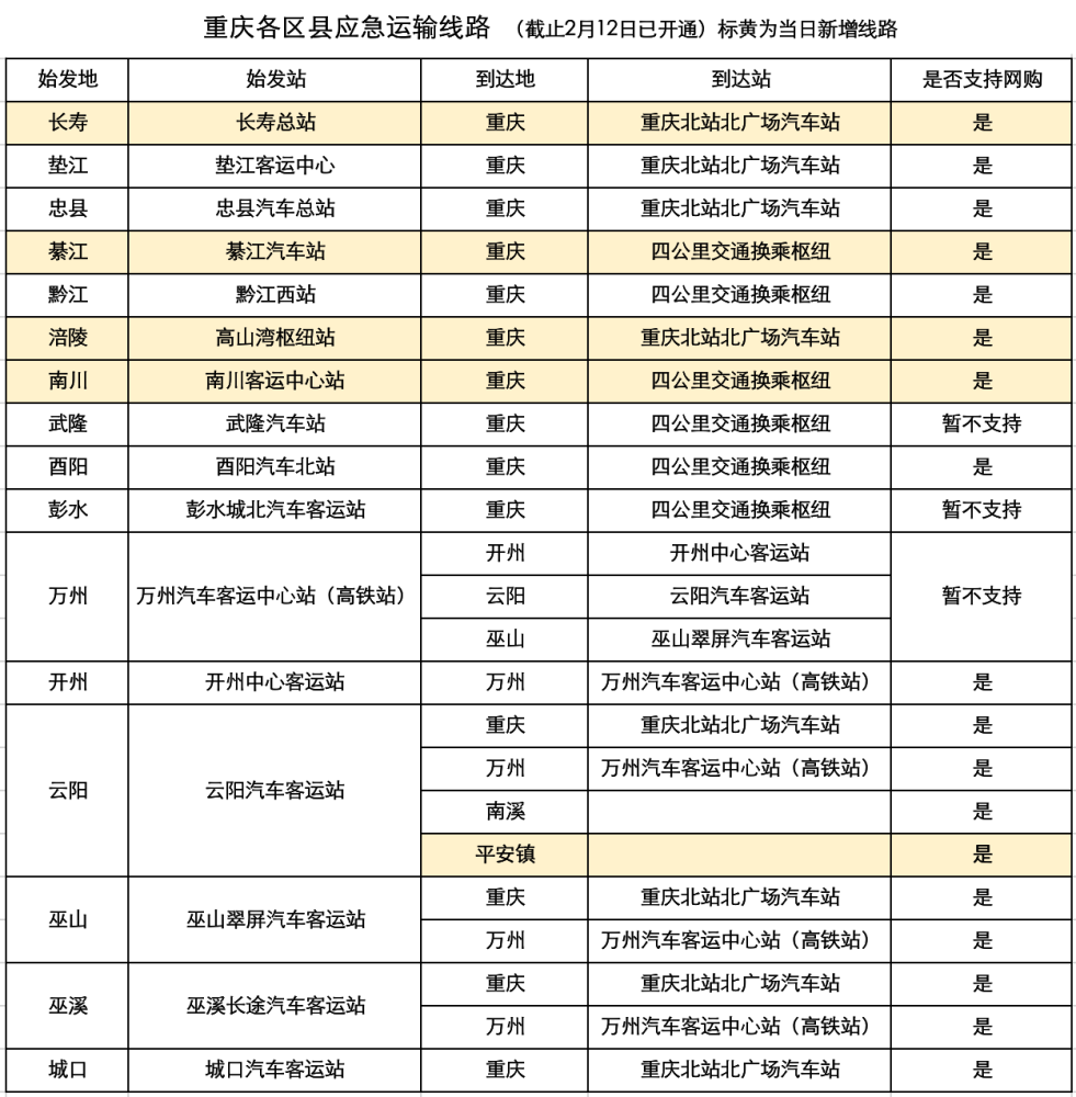 减少人流聚集,建议旅客通过愉客行app,微信公众号,pc网站实时查询线路