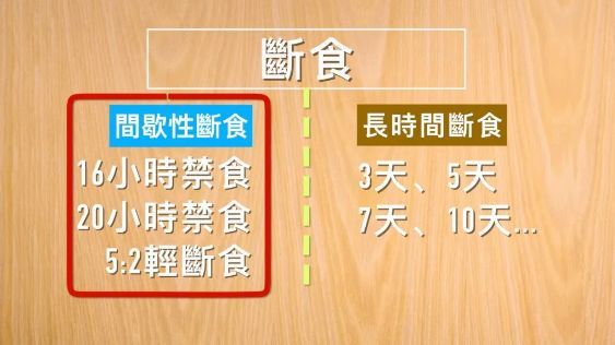 断食减肥法是否可行 断食 减肥