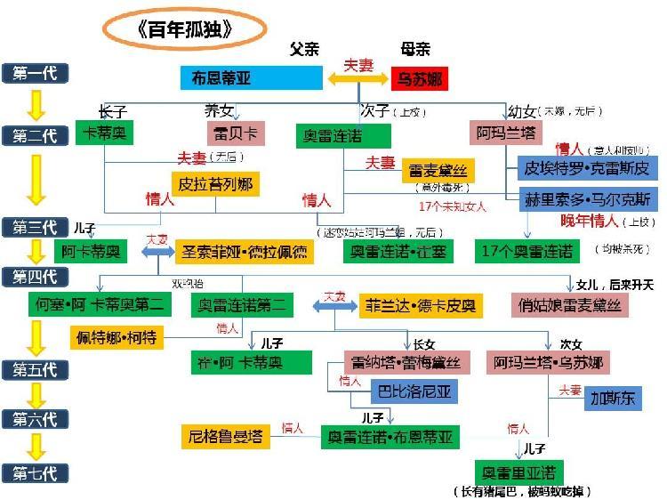 魔幻现实主义穿越权谋年少成名的刘辰希这份推荐相当85后