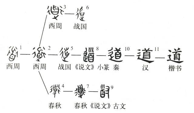 成语 怨声载道 中 道的意思是什么 腾讯新闻