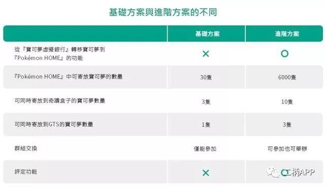 训练家必备的宝可梦home完全指南 赶紧收藏 腾讯新闻