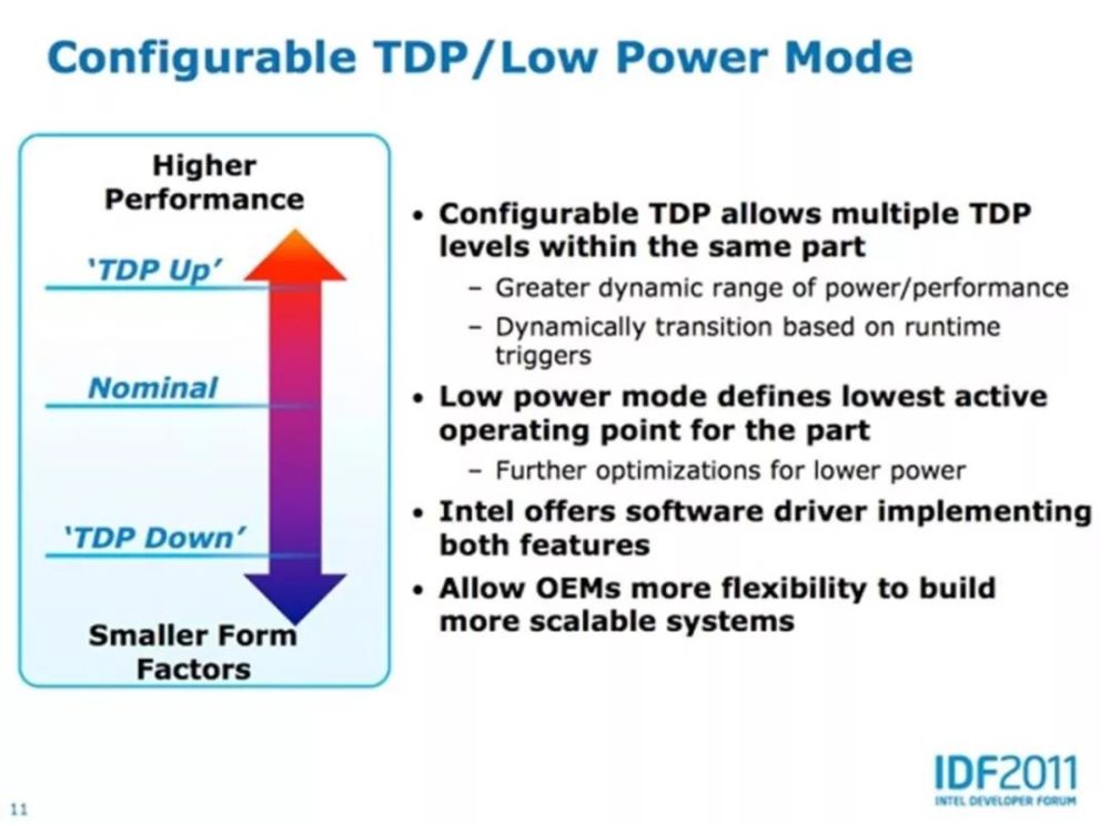 听过TDP,那SDP、ACP、GCP、TBP是啥?