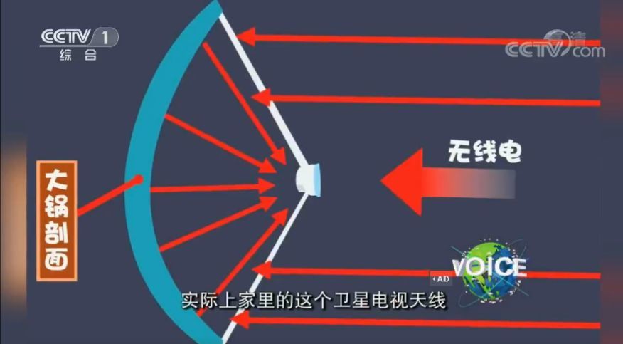 中国天眼是如何工作的fast首席科学家李菂开讲啦为您揭秘