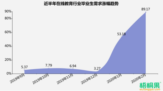 在线教育平均薪酬7984元 高中英语老师急缺 三四线市场全开