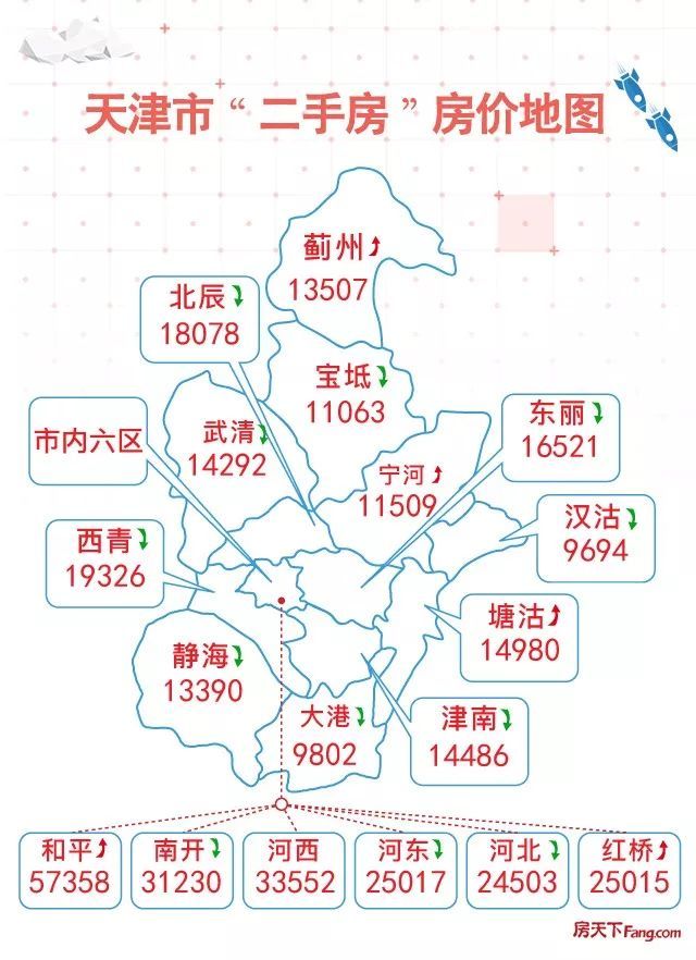 大港二手房