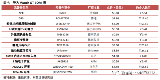 深圳手表行业的最新趋势与动态