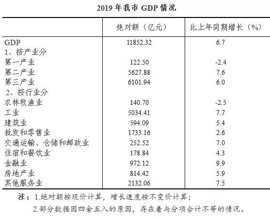 2019无锡市gdp_2019江苏各市人口GDP排名