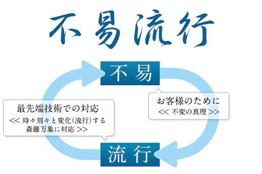 日本百年家族企业 常 与 变 的启示 腾讯新闻