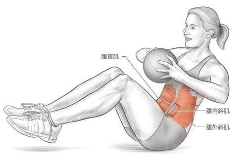 肚子大是因为腹横肌太弱了,练这4个动作,收紧腰腹,肚子更平坦
